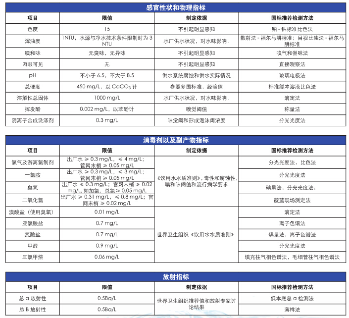 饮用水检测指标和水质检测仪器有哪些