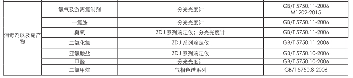 饮用水水质检测仪器