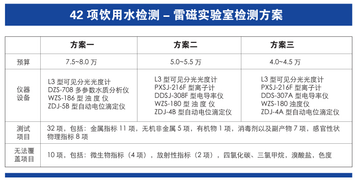 42项饮用水检测仪器设备配置方案