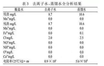 我国实验室用水的质量标准