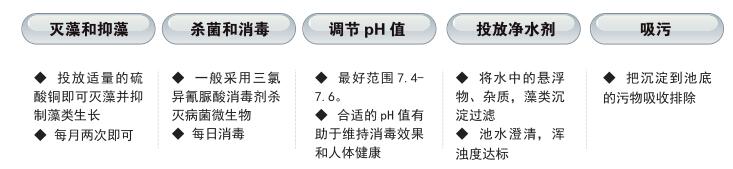 游泳池水質(zhì)檢測項(xiàng)目和便攜式檢測箱介紹(圖1)