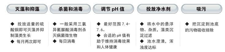 游泳池水质检测项目和便携式检测箱介绍(图1)