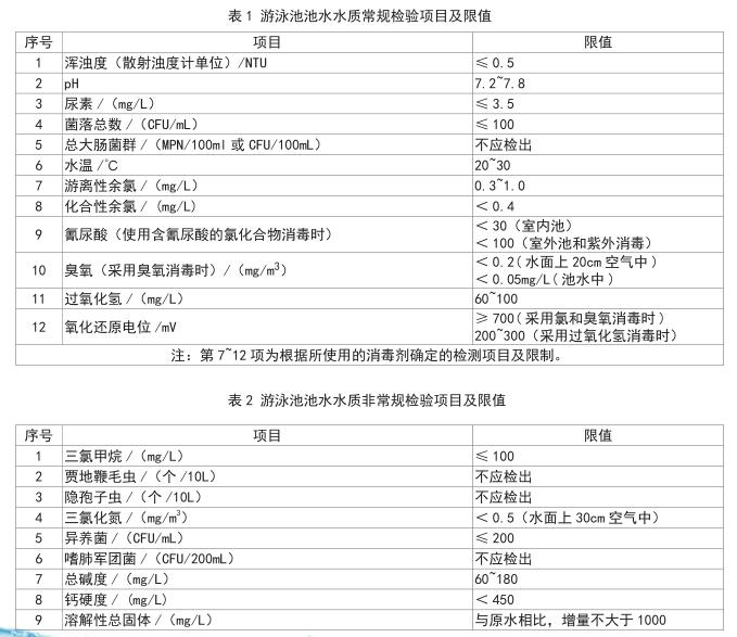 游泳池水质检测项目和便携式检测箱介绍(图2)