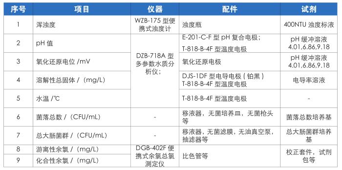 游泳池水質(zhì)檢測項(xiàng)目和便攜式檢測箱介紹(圖4)