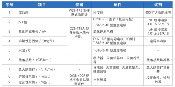 游泳池水质检测项目和便携式检测箱介绍(图4)